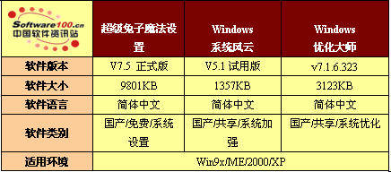 让你的系统加速 系统优化软件大比拼