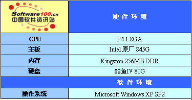 让你的系统加速 系统优化软件大比拼