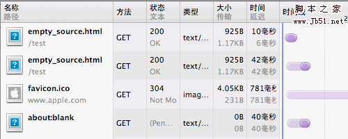 空路径对页面性能影响的解决方案