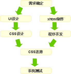 点击图片打开新窗口浏览