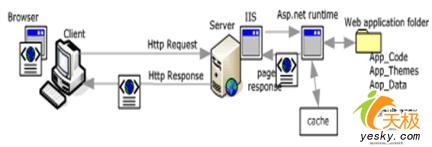 ASP.NET+Atlas创建客户端Web应用程序