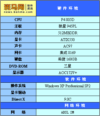 王者对决！ 三款系统恢复软件横评