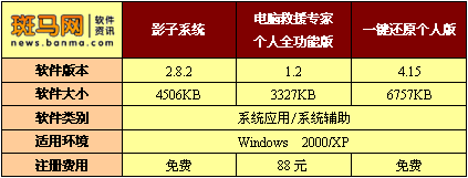 王者对决！ 三款系统恢复软件横评