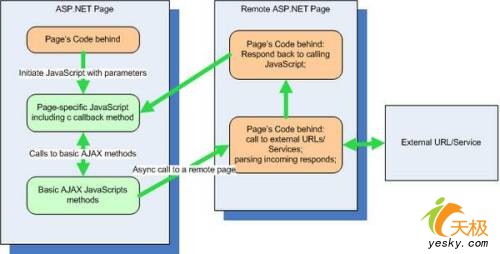 ASP.NET Web应用程序的简单AJAX实现