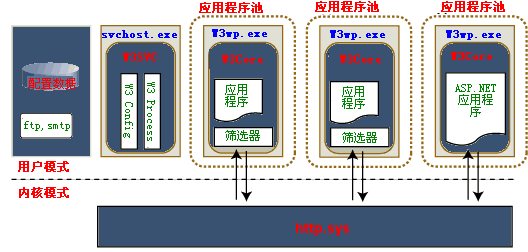 推荐：ASP.NET虚拟主机安全漏洞解决方案