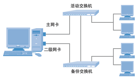 linuxshuan