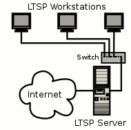 让远程Windows系统访问本地Linux打印机