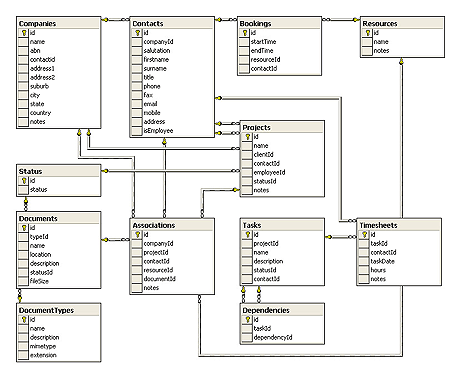 用ASP.NET 2.0开发内联网