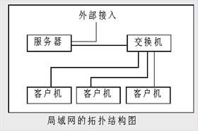 搭建简单的Linux操作系统局域网服务器