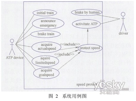 基于UML的城轨列车超速防护系统建模