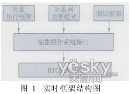 基于UML的城轨列车超速防护系统建模