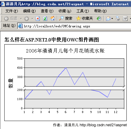 ASP.NET2.0轻松搞定统计图表