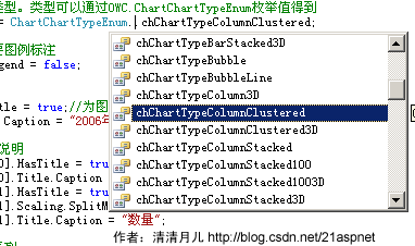 ASP.NET2.0轻松搞定统计图表