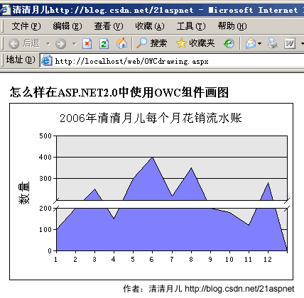 ASP.NET2.0轻松搞定统计图表