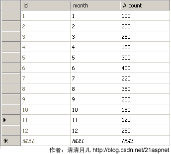 ASP.NET2.0轻松搞定统计图表