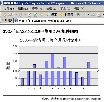 ASP.NET2.0轻松搞定统计图表