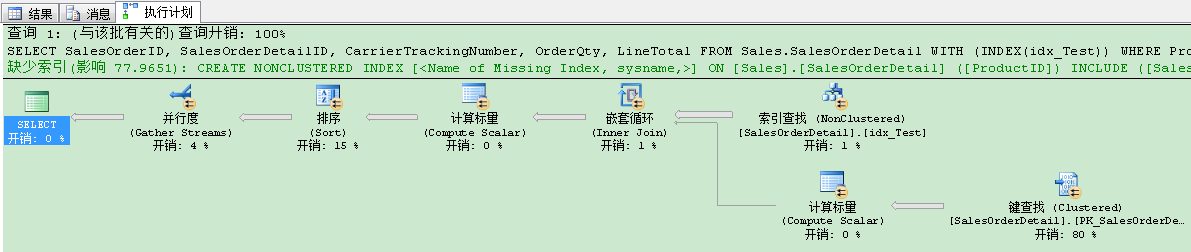 如何调优SQL Server查询，调优SQLServer