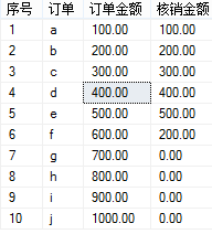 如何计算多个订单的核销金额，订单核销金额