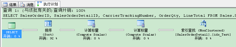 如何调优SQL Server查询，调优SQLServer