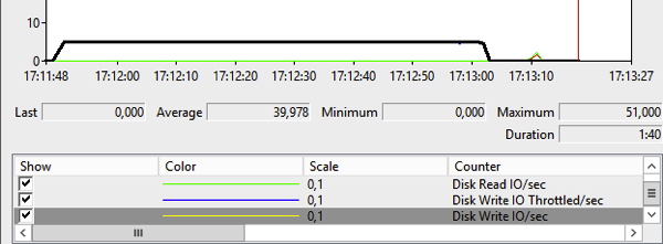 如何在SQL Server 2014中用资源调控器压制你的存储？，sql2014