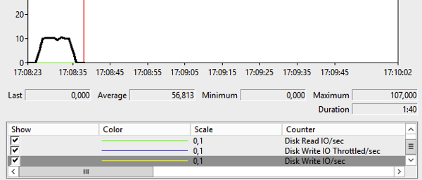 如何在SQL Server 2014中用资源调控器压制你的存储？，sql2014