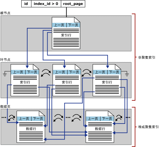 sqlserver数据库优化解析（图文剖析），sqlserver数据库