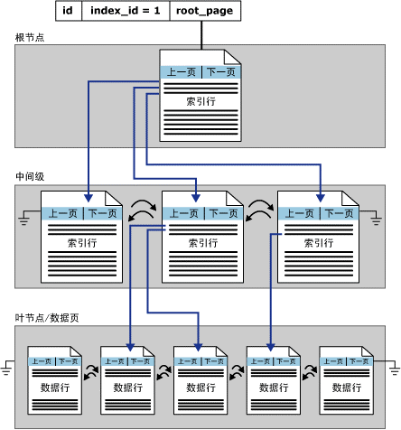 sqlserver数据库优化解析（图文剖析），sqlserver数据库