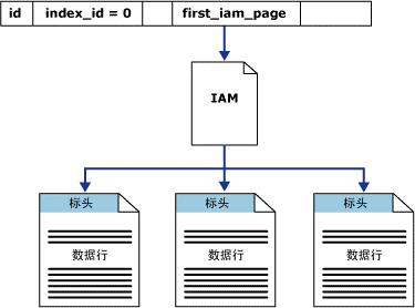 sqlserver数据库优化解析（图文剖析），sqlserver数据库