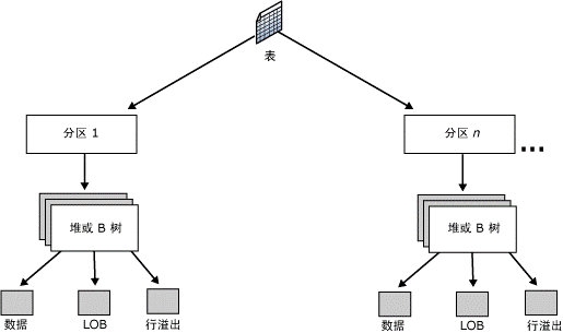 sqlserver数据库优化解析（图文剖析），sqlserver数据库