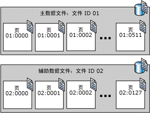 sqlserver数据库优化解析（图文剖析），sqlserver数据库