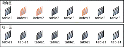 sqlserver数据库优化解析（图文剖析），sqlserver数据库