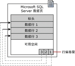 sqlserver数据库优化解析（图文剖析），sqlserver数据库