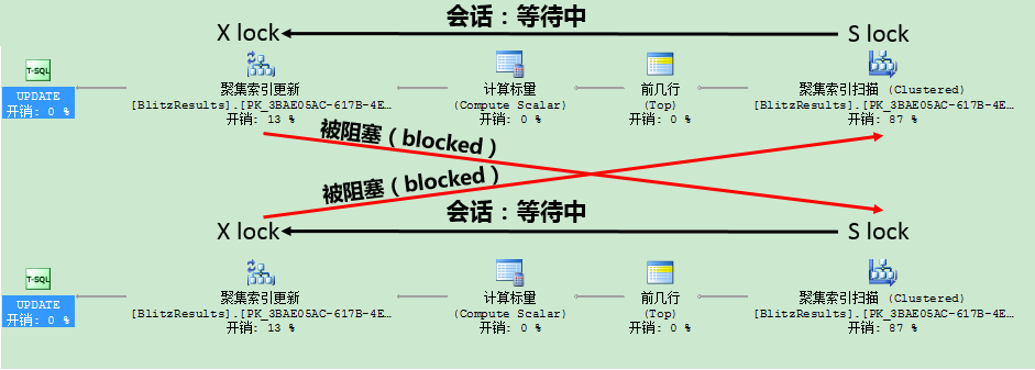 为什么我们需要在SQL Server里更新锁，sqlserver更新锁