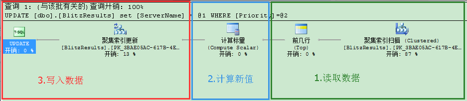 为什么我们需要在SQL Server里更新锁，sqlserver更新锁