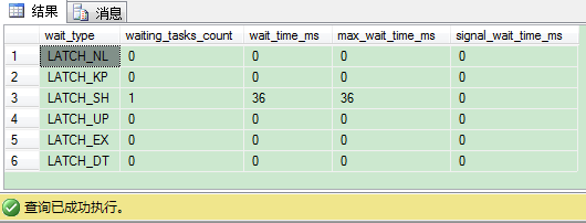 简单介绍SQL Server里的闩锁，简单介绍sqlserver