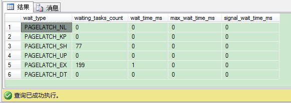 简单介绍SQL Server里的闩锁，简单介绍sqlserver