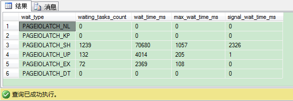 简单介绍SQL Server里的闩锁，简单介绍sqlserver