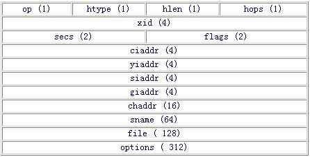 LinuxDHCP服务器的配置