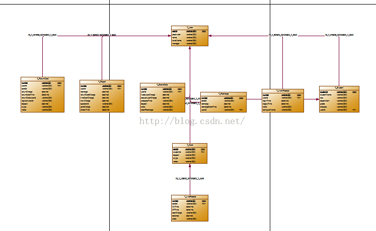 PowerDesigner中如何导入SQL Server数据库，powerdesignersql