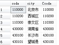 关于SQL的几道小题详解(sql进阶)，sql进阶