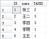 关于SQL的几道小题详解(sql进阶)，sql进阶