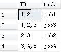 关于SQL的几道小题详解(sql进阶)，sql进阶