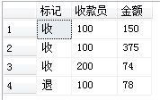 关于SQL的几道小题详解(sql进阶)，sql进阶