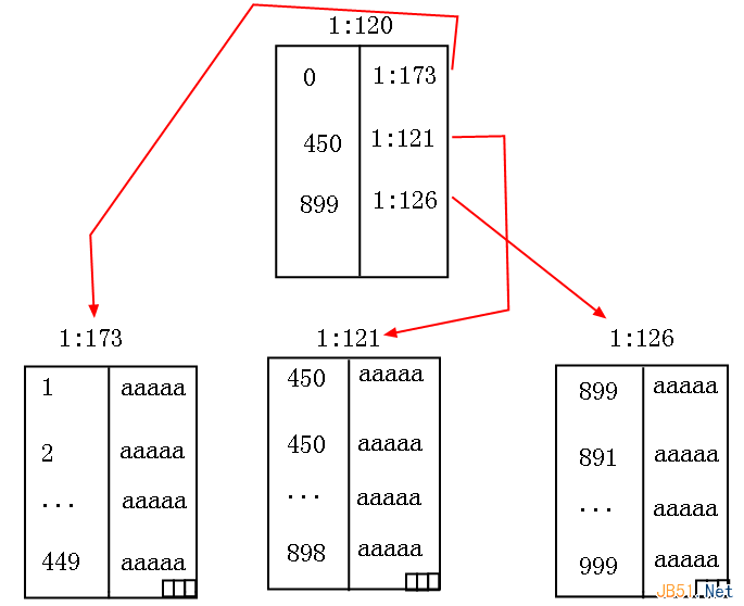 理解Sql Server中的聚集索引，