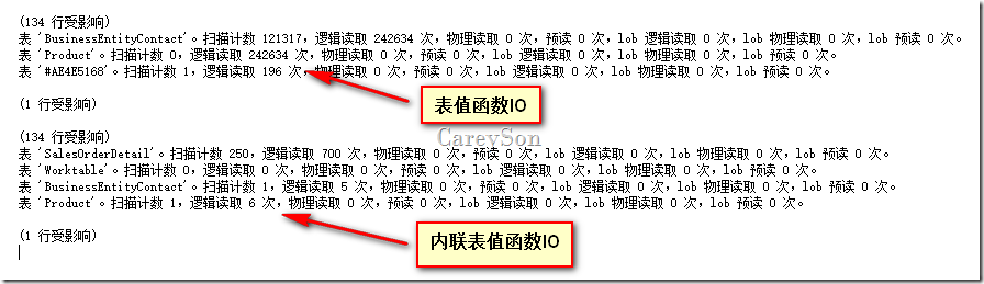 和表值函数连接引发的性能问题分析，函数引发