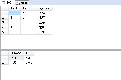 SQL Sever中使用SQL语句实现把重复行数据合并为一行并用逗号分隔，seversql