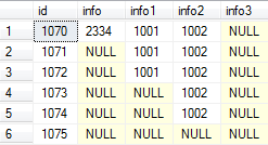 sqlserver 增删改查一些不常用的小技巧，sqlserver增删