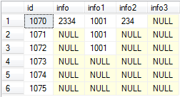 sqlserver 增删改查一些不常用的小技巧，sqlserver增删