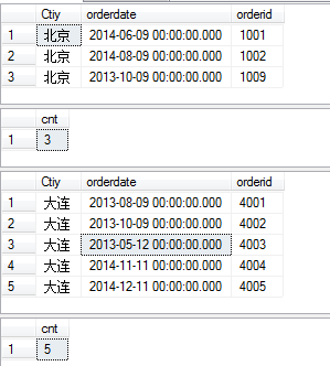 总结下sqlserver group by 的用法，sqlservergroup