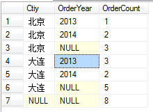 总结下sqlserver group by 的用法，sqlservergroup